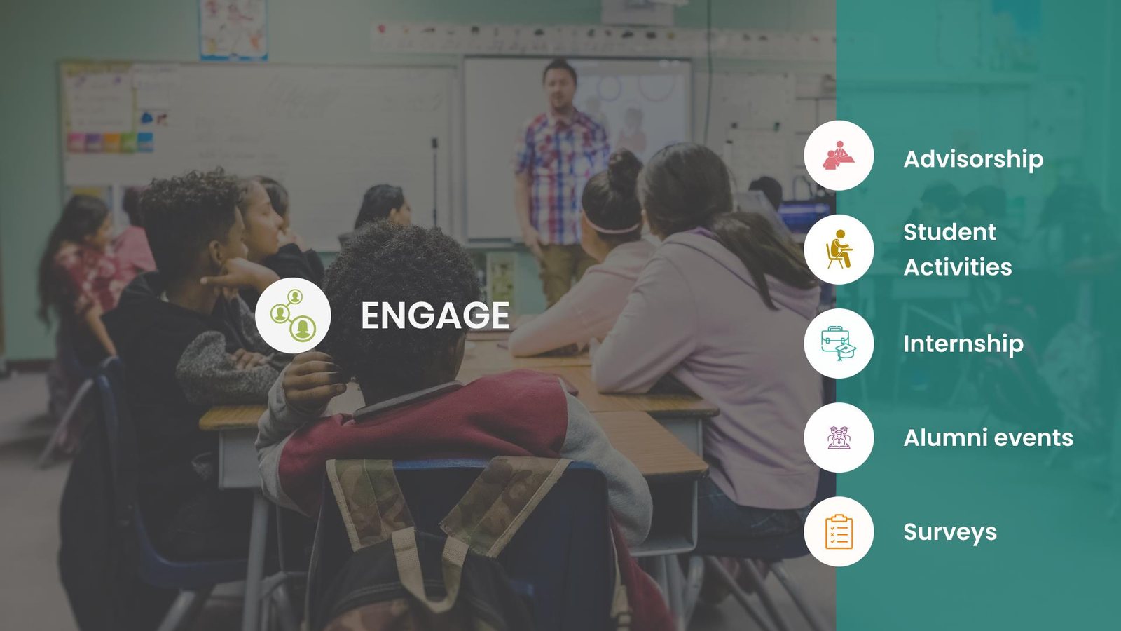 SMAX Engage: Advisorship, Student Activities, Internship, Alumni events, Surveys