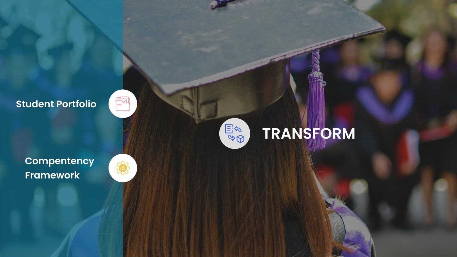 SMAX Transform: Student Portfolio, Competency Framework